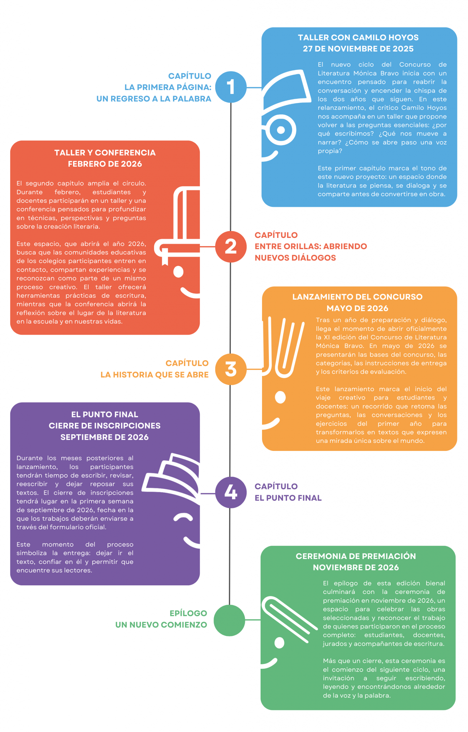 timeline-concurso-literatura-2026